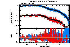 XRT spectrum of GRB 210610B