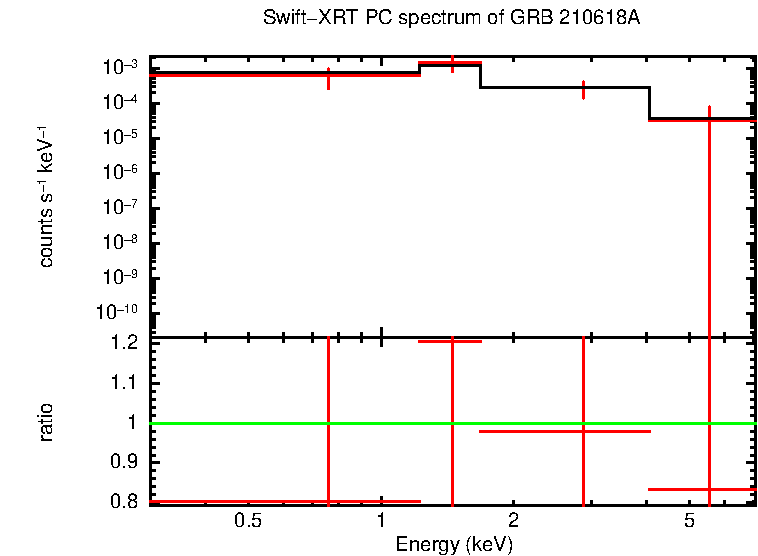PC mode spectrum of GRB 210618A