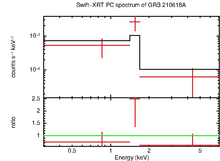 PC mode spectrum of Late Time