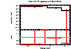 Image of the spectrum