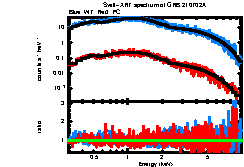 XRT spectrum of GRB 210702A