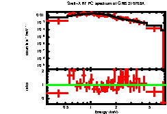 XRT spectrum of GRB 210708A