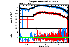 XRT spectrum of GRB 210723A