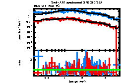 XRT spectrum of GRB 210725A