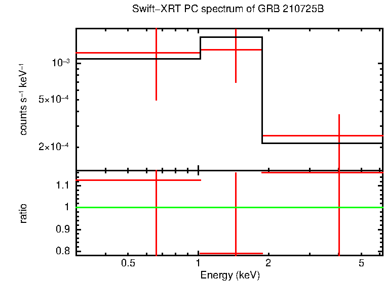 PC mode spectrum of Late Time