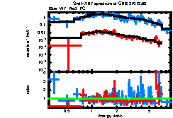 XRT spectrum of GRB 210725B