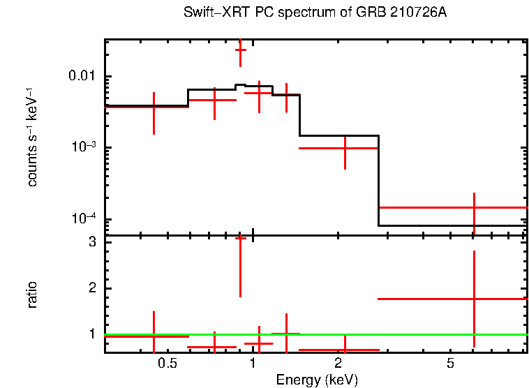 PC mode spectrum of Late Time