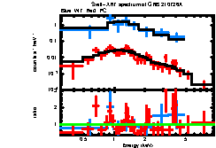 XRT spectrum of GRB 210726A