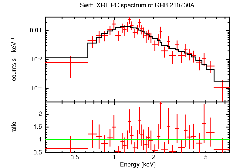 PC mode spectrum of Late Time