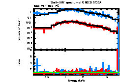 XRT spectrum of GRB 210730A