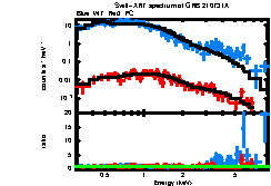 XRT spectrum of GRB 210731A