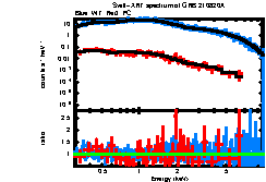 Image of the spectrum