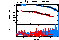 XRT spectrum of GRB 210820A