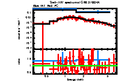 XRT spectrum of GRB 210824A