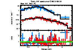 XRT spectrum of GRB 210912A