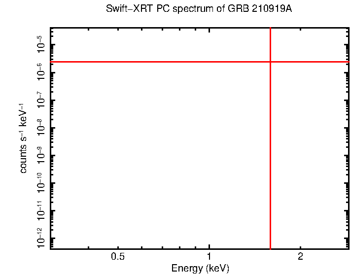 PC mode spectrum of Late Time