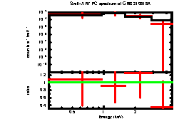 XRT spectrum of GRB 210919A