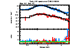 XRT spectrum of GRB 210930A