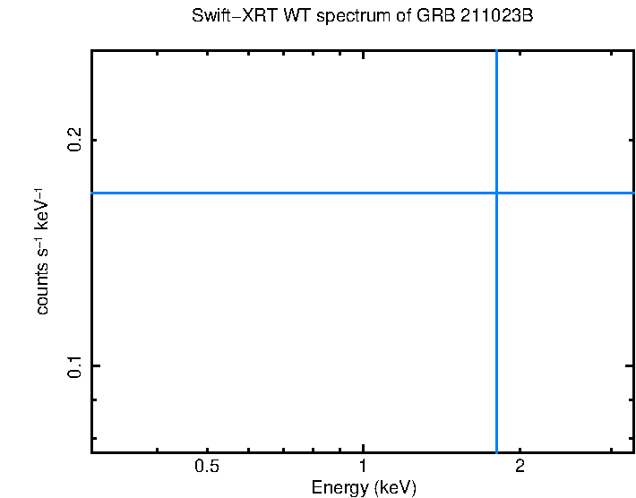 WT mode spectrum of GRB 211023B