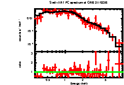 XRT spectrum of GRB 211023B