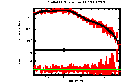 XRT spectrum of GRB 211024B