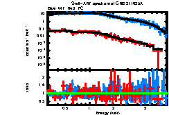 XRT spectrum of GRB 211025A