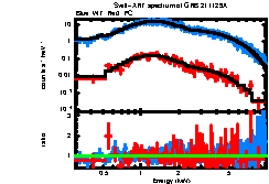 XRT spectrum of GRB 211129A