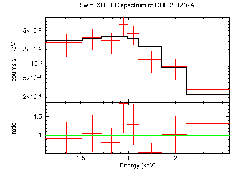 PC mode spectrum of Late Time