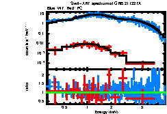 XRT spectrum of GRB 211227A