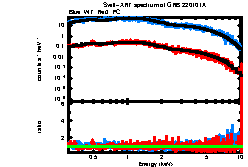 XRT spectrum of GRB 220101A