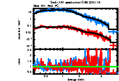 XRT spectrum of GRB 220117A