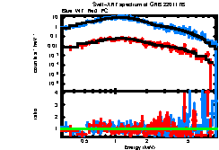 XRT spectrum of GRB 220117B