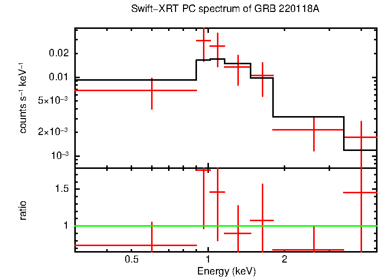 PC mode spectrum of Late Time