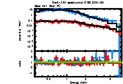 XRT spectrum of GRB 220118A