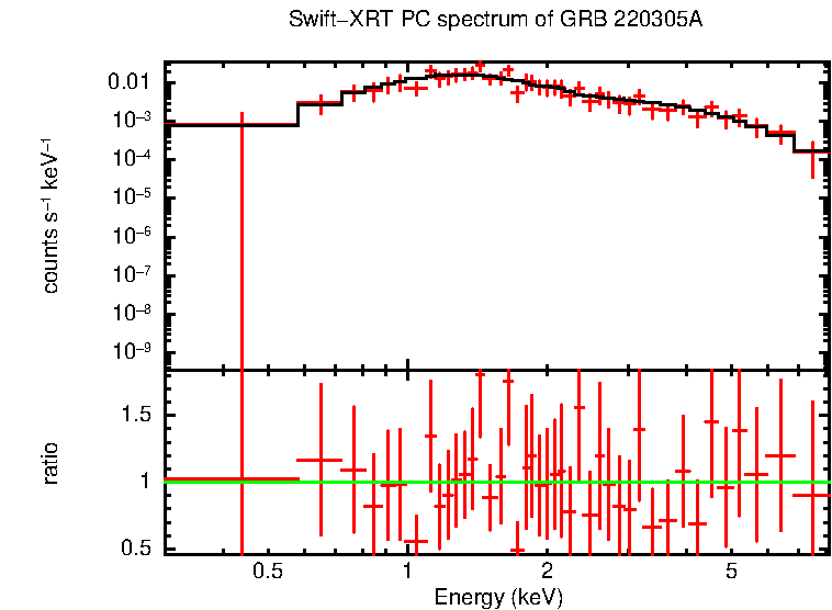 PC mode spectrum of Late Time