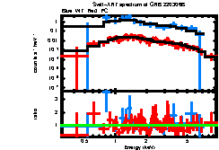 XRT spectrum of GRB 220306B