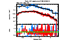 XRT spectrum of GRB 220427A