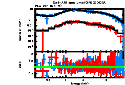 XRT spectrum of GRB 220430A