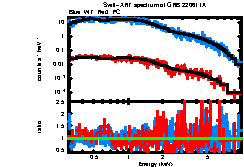 XRT spectrum of GRB 220611A