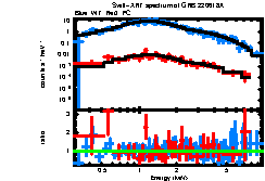 XRT spectrum of GRB 220618A