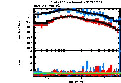 XRT spectrum of GRB 220706A