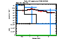 XRT spectrum of GRB 220708A