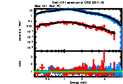 XRT spectrum of GRB 220711B