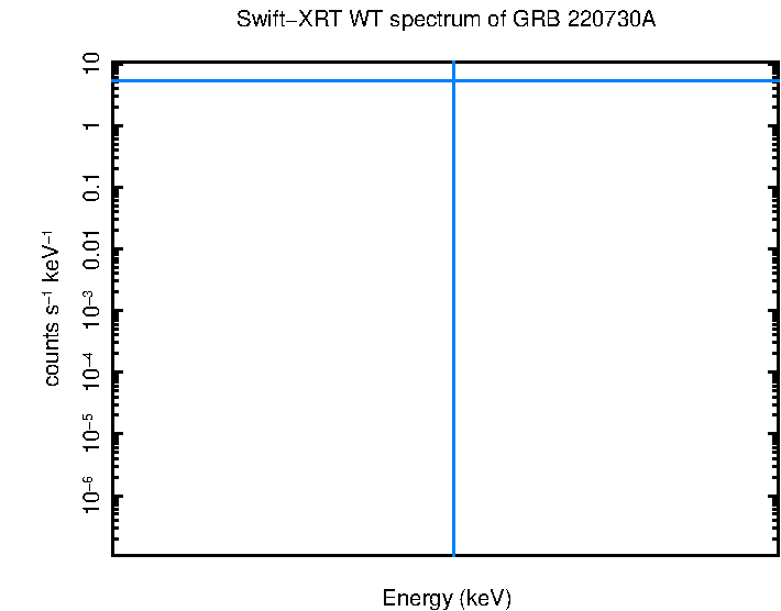 WT mode spectrum of GRB 220730A