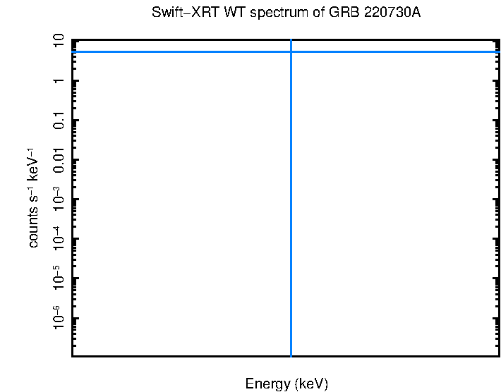 WT mode spectrum of Time-averaged