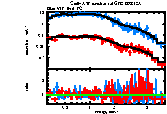 XRT spectrum of GRB 220813A