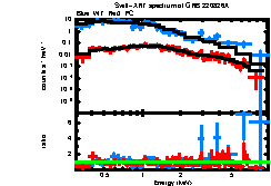 XRT spectrum of GRB 220826A