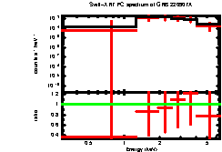 XRT spectrum of GRB 220907A