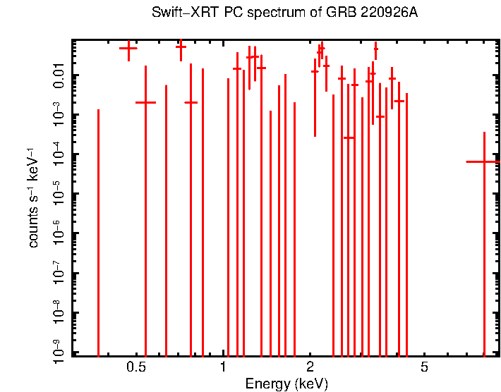 PC mode spectrum of Non-burst