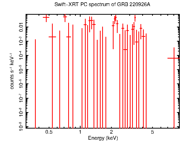 PC mode spectrum of Time-averaged